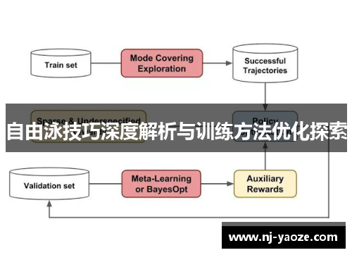 自由泳技巧深度解析与训练方法优化探索